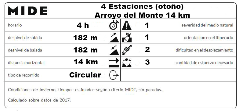 arroyo-del-monte-mide
