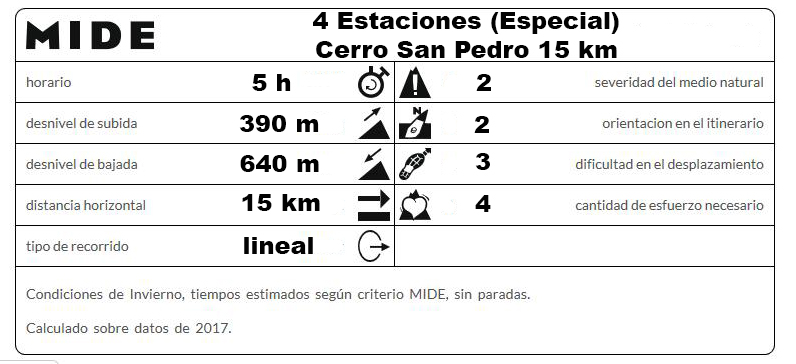 cerro-san-pedro-mide