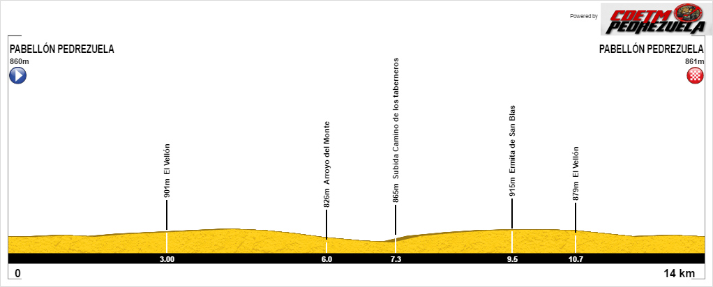 perfil-arroyo-del-monte