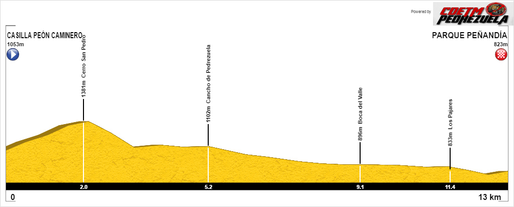 perfil-cerro-san-pedro-pedrezuela