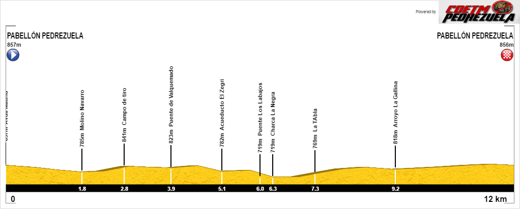 perfil-los-puentes-de-pedrezuela