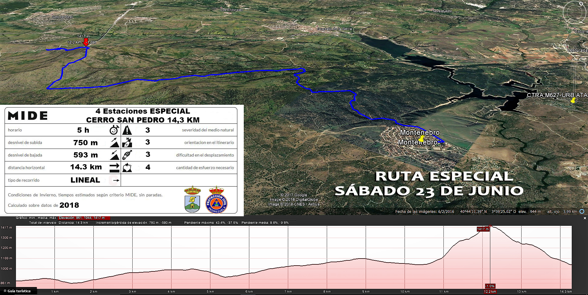 3ª RUTA. ESPECIAL CERRO SAN PEDRO MIDE +PERFIL