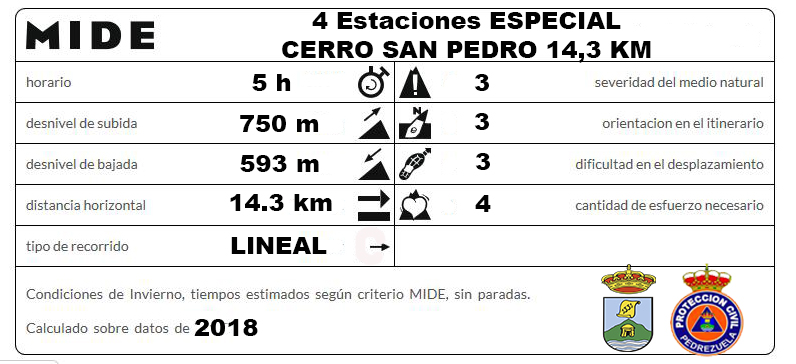 3ª RUTA. ESPECIALCerro San Pedro mide.
