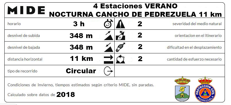 4ª RUTA. MIDE.CANCHO DE PEDREZUELA NOCTURNA